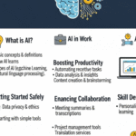 How to Use AI: A Beginner’s Guide to Smarter Work and Life